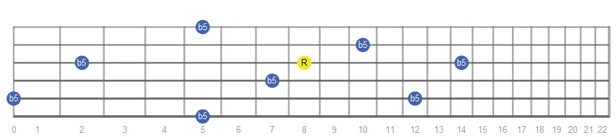 Diminished Fifth fretboard intervals