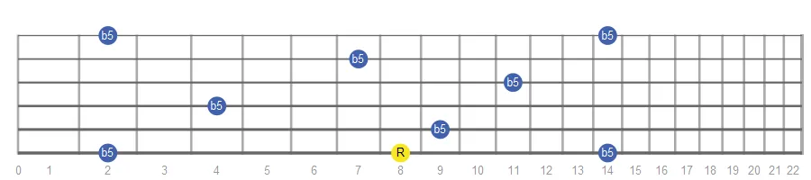 Diminished Fifth fretboard intervals