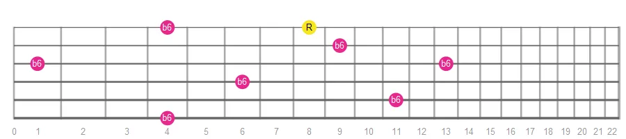Minor Sixth fretboard intervals