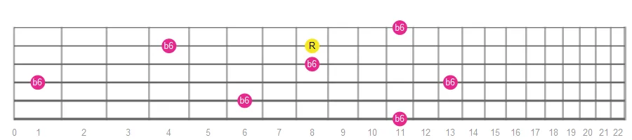 Minor Sixth fretboard intervals