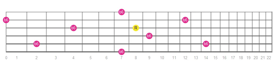 Minor Sixth fretboard intervals