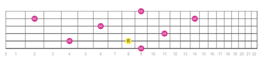 Minor Sixth fretboard intervals
