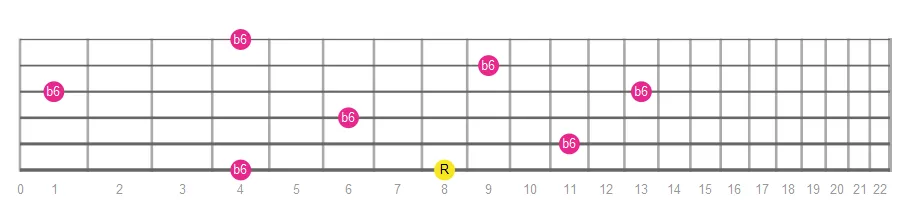 Minor Sixth fretboard intervals