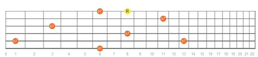 Minor Seventh fretboard intervals