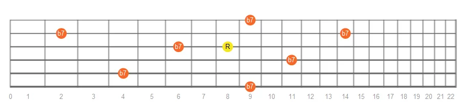 Minor Seventh fretboard intervals