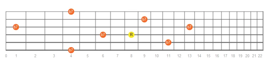 Minor Seventh fretboard intervals