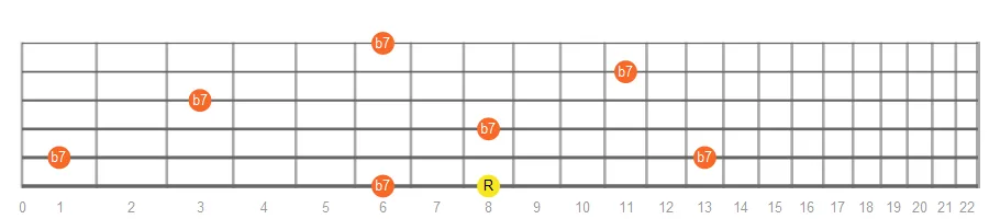 Minor Seventh fretboard intervals