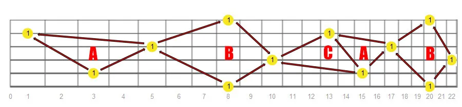 Octave fretboard intervals