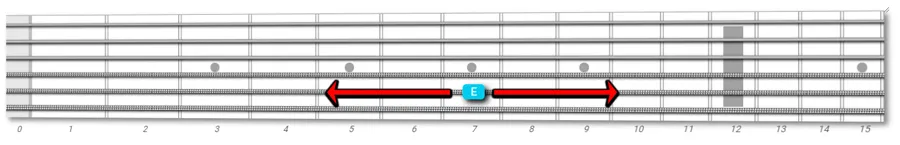 fretboard direction choices