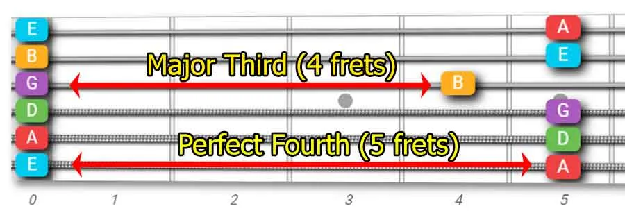 guitar standard tuning