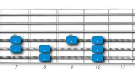 major scale guitar pattern