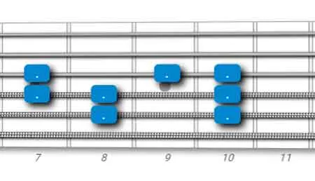 major scale guitar pattern