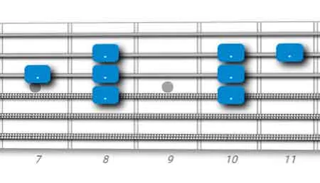 major scale guitar pattern