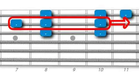 major scale guitar pattern