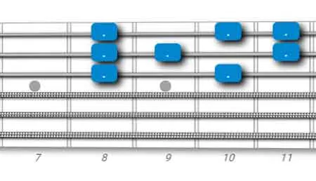 major scale guitar pattern