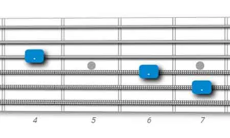 major triad guitar pattern