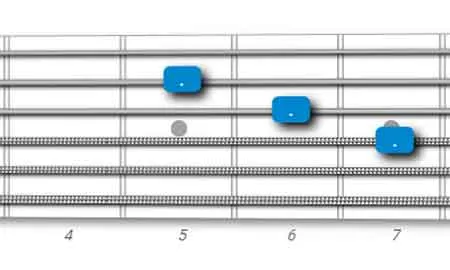 major triad guitar pattern