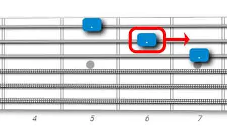 major triad guitar pattern