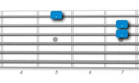 major triad guitar pattern