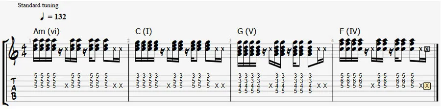 c-em-f-g sad chord progression