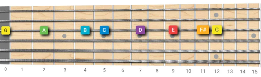 G major scale on one string