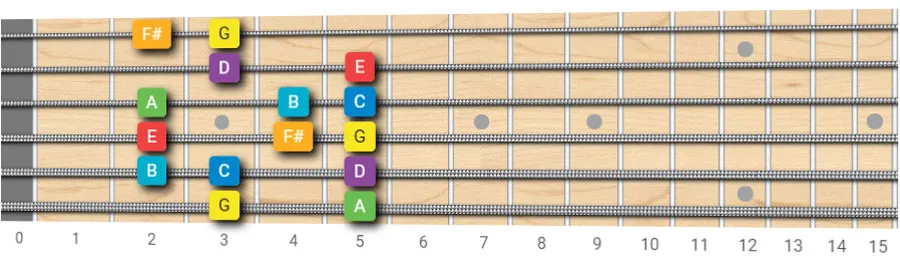 G major scale on one string