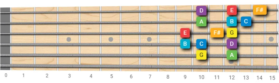 G major scale pattern 2