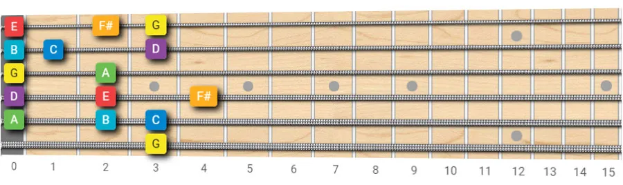 G major scale pattern 3