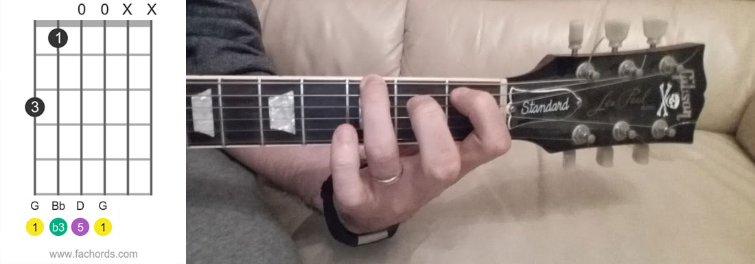 easy g minor guitar chord