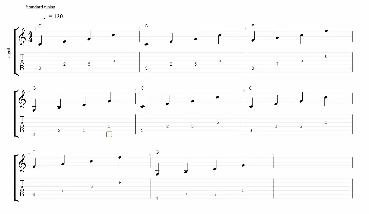 C F G progression guitar tab