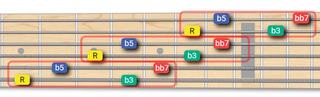 Diminished 7th Extended Shape