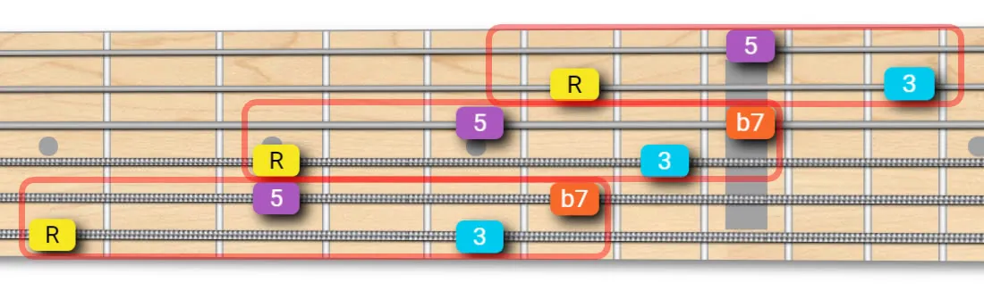 Dominant Arpeggio - Extended Shape