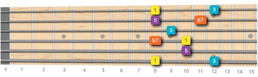 Dominant Arpeggio - Root on 6th String