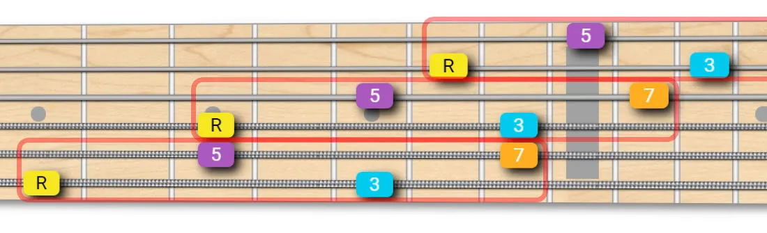 Major 7th Arpeggio -Extended Shape