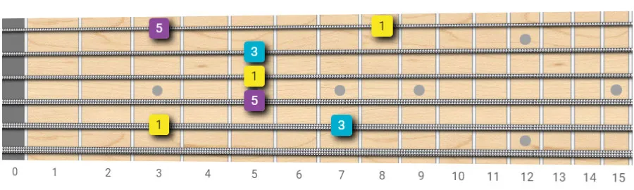 Major Arpeggio - Root on 5th String