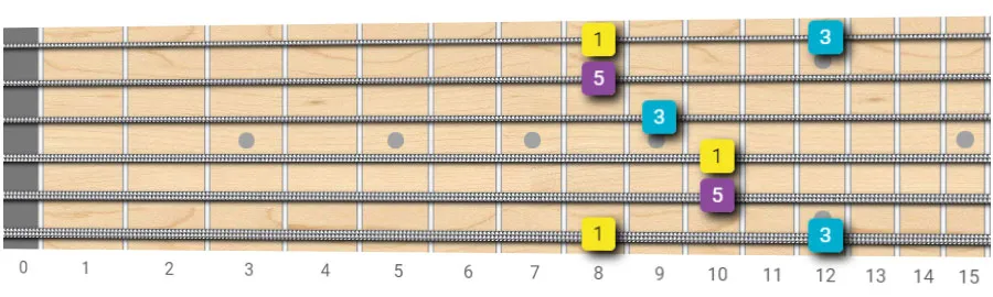 Major Arpeggio - Root on 6th String