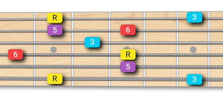 Major Sixth Arpeggio