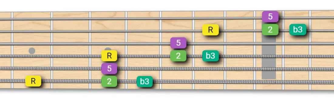 Minor Triad Add Second