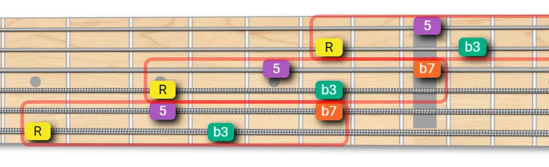 Minor 7th Arpeggio - Extended Shape
