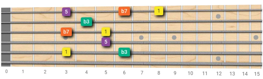 Minor Seventh Arpeggio - Root note on 5th String