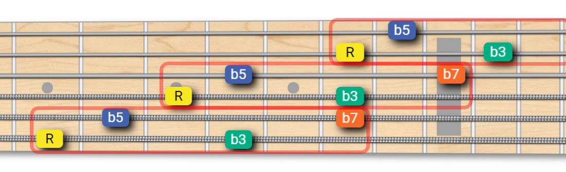 Guitar Arpeggios: Tutorial, Fretboard Shapes, Interactive Tool