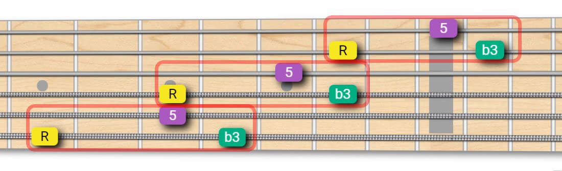 Guitar Arpeggios | How To Play Arpeggios On Guitar