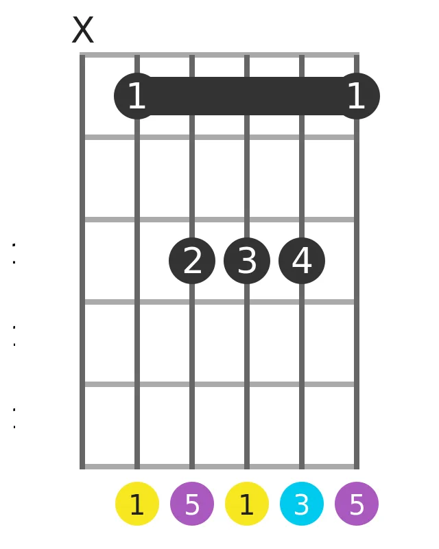 guitar caged system a shape
