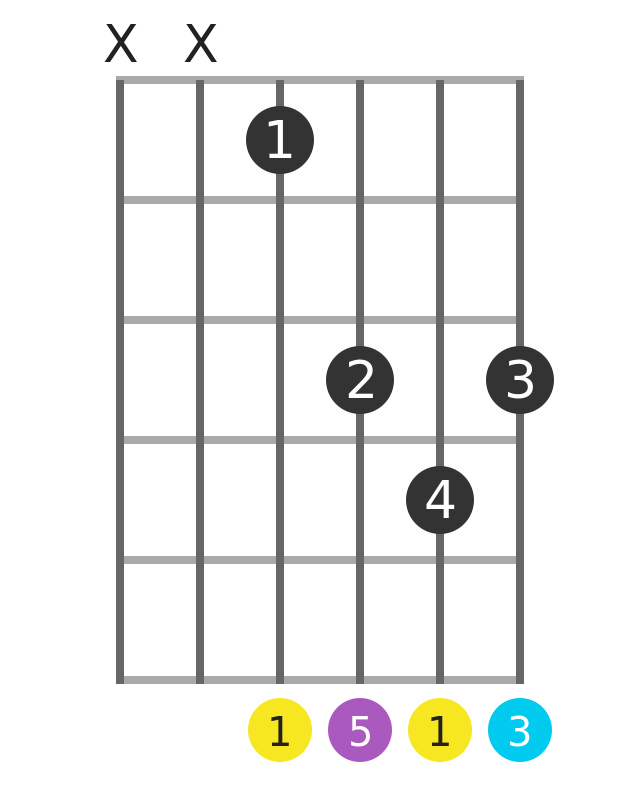 How to play over the entire guitar fretboard using the CAGED System :  r/howto