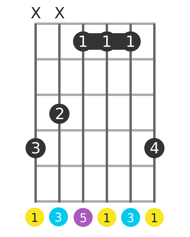 How to play over the entire guitar fretboard using the CAGED System :  r/howto