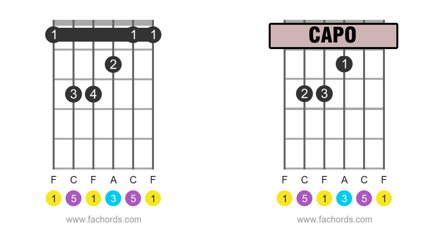 Use An Easy Capo Chord Chart To Play Guitar 1135