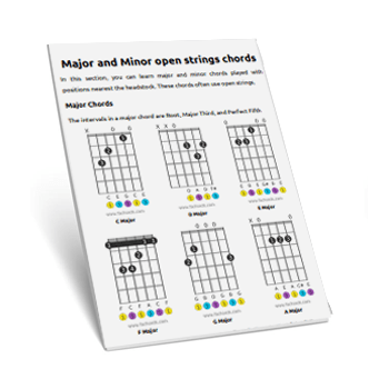 Guitar Chords Chart For Beginners | Free Pdf Download