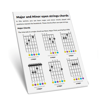 Guitar Chords Explained Diagrams Fingerings Construction