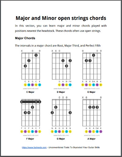 Guitar Chords Chart For Beginners Free Pdf Download