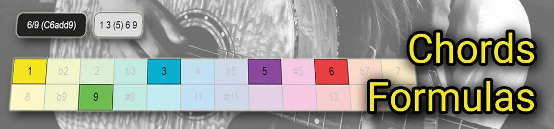 Jazz chord symbols banner